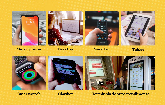 Dispositivos abordados no livro Fundamentos de UX